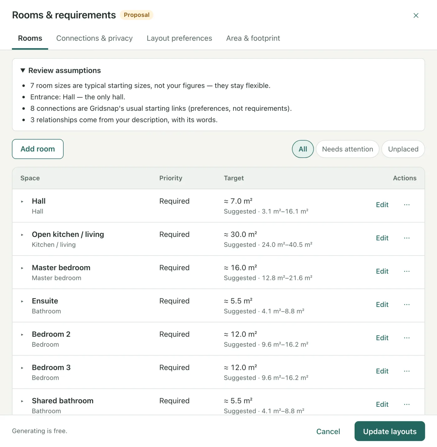 The Rooms & requirements drawer listing seven rooms with suggested size ranges, tabs for connections and privacy, layout preferences and area and footprint, and a Review assumptions note explaining what was decided on the user's behalf